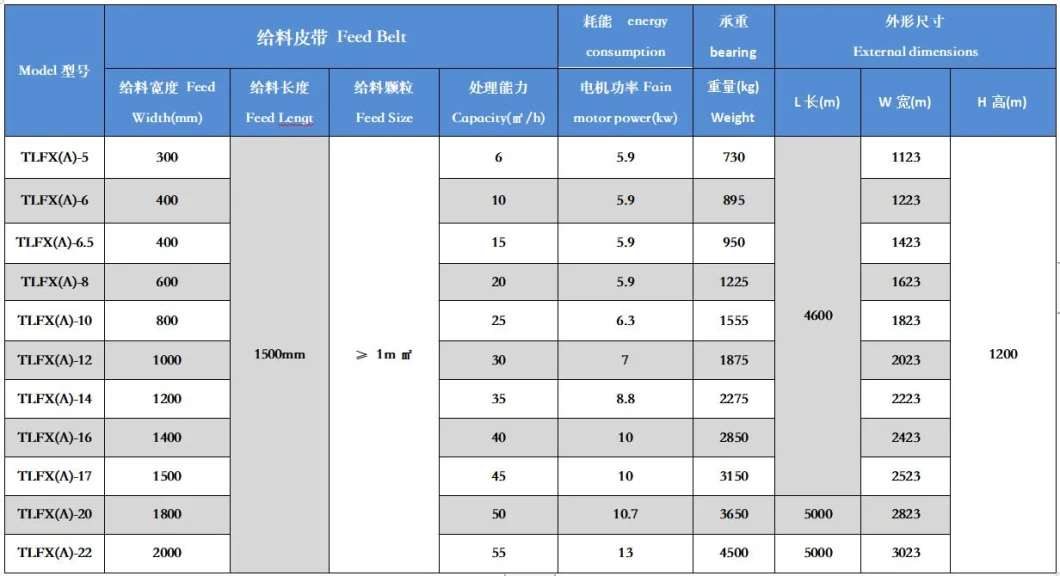 Non Ferrous Metal Eddy Current Sorter for Removing Aluminium, Separate Non-Magnetic Metals, Non Ferrous Metal Separator